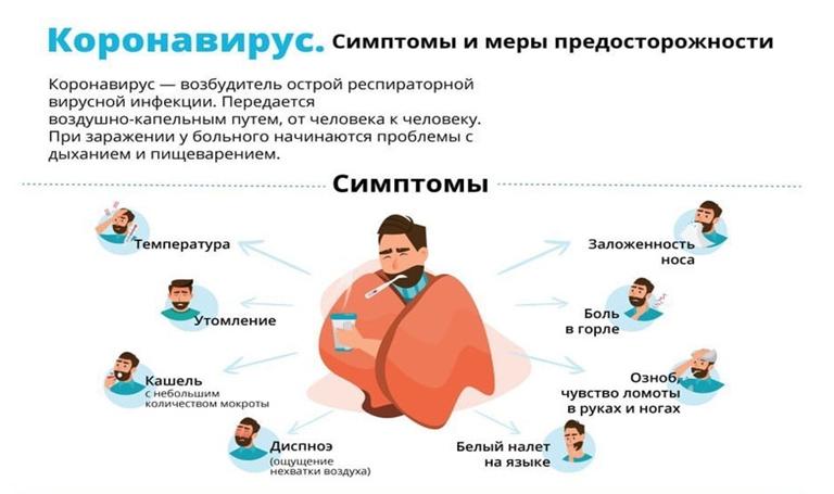 Профилактика и защита от коронавируса