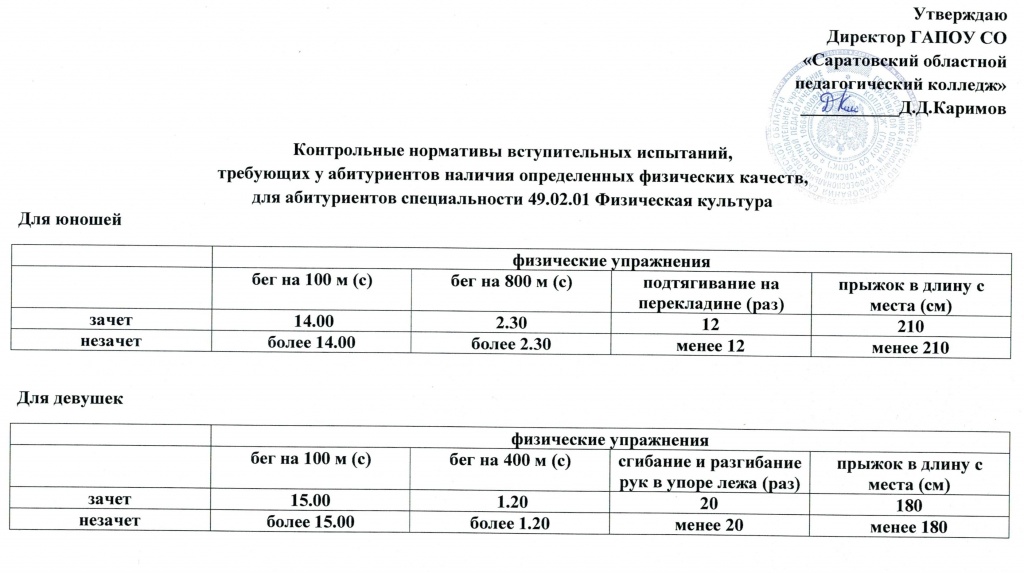 Контрольные нормативы-2021.jpg Контрольные нормативы-2021.jpg
