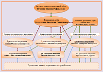 Структура