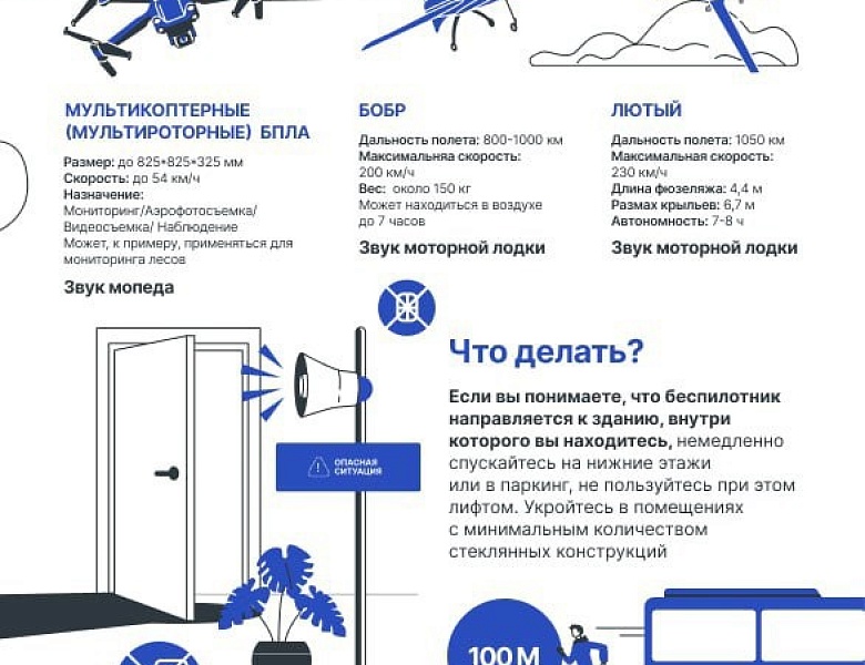 ДЕЙСТВИЯ ПРИ ОБНАРУЖЕНИИ БЕСПИЛОТНОГО ЛЕТАТЕЛЬНОГО АППАРАТА