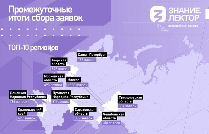 Знание.Лектор