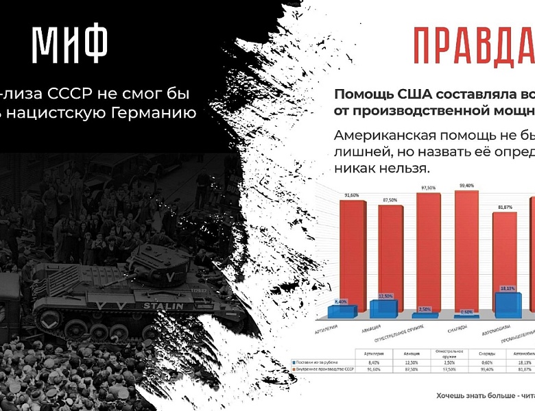 Информационная акция посвященная празднованию 78-й годовщины Победы в Великой Отечественной войне