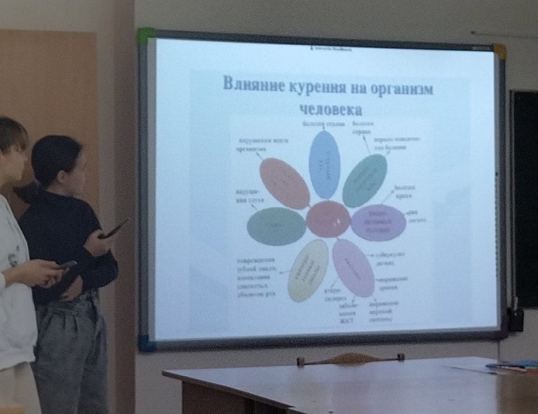 Разговоры о важном: «Профилактика табакокурения»